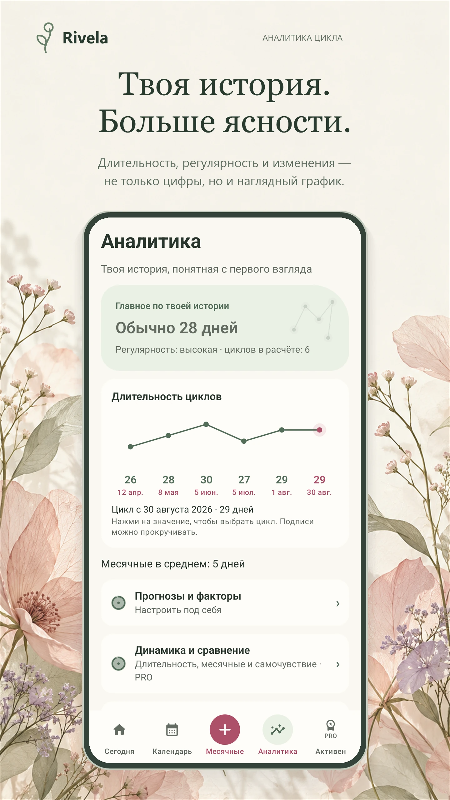 Аналитика: график длительности циклов с датами