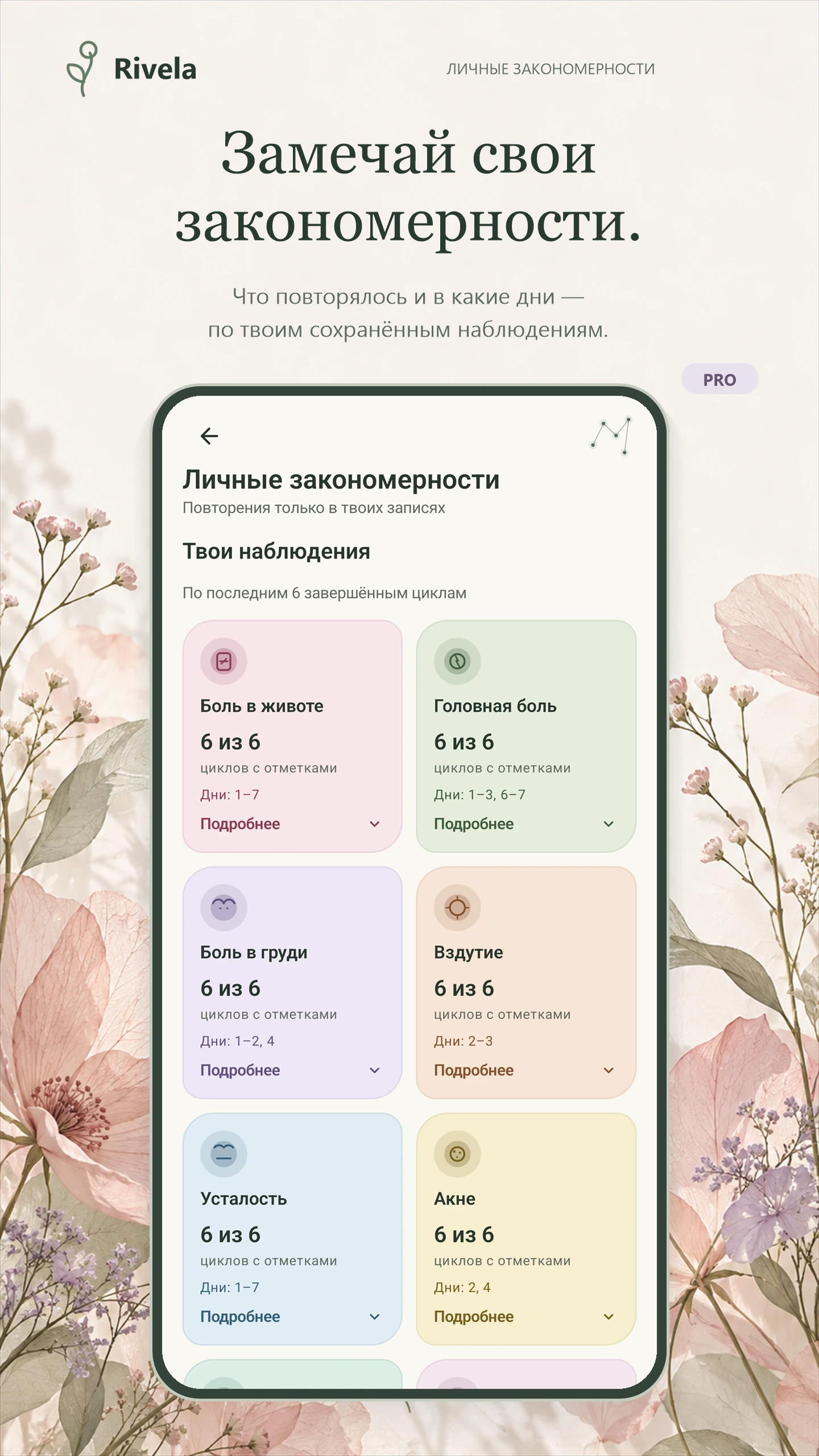 Личные закономерности PRO: повторения по циклам с отметками