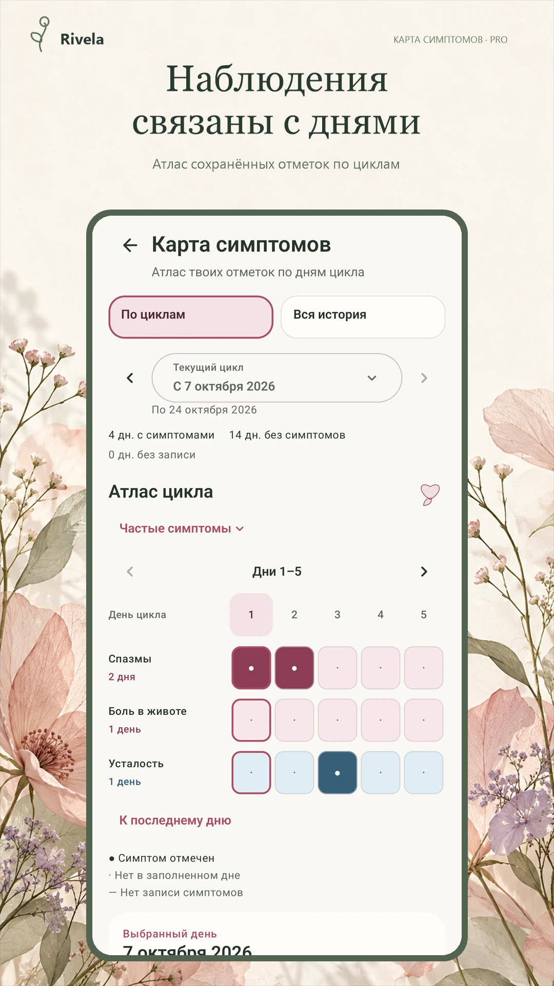Карта симптомов PRO: атлас отметок по дням цикла