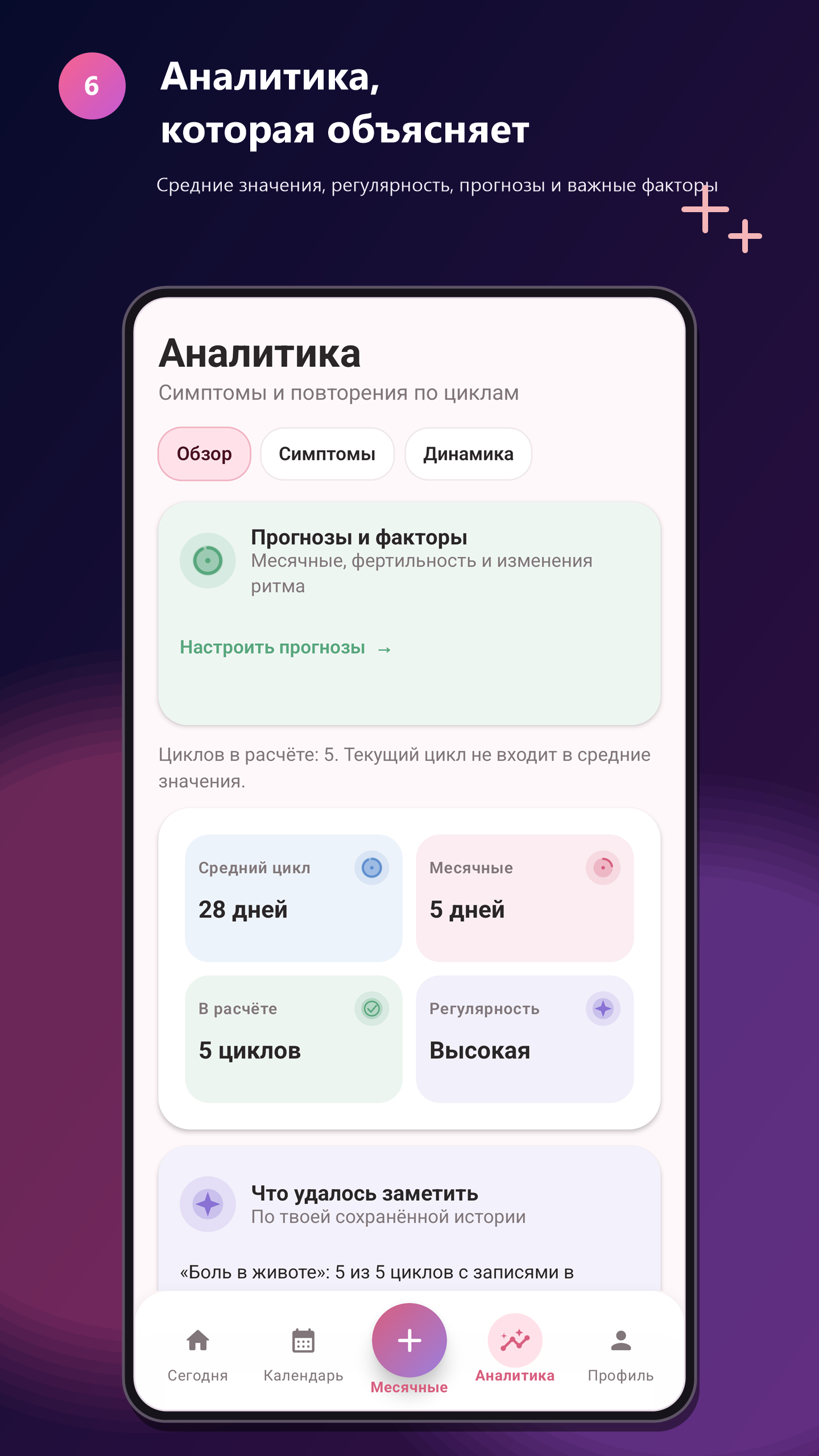 Экран аналитики циклов в приложении Rivela
