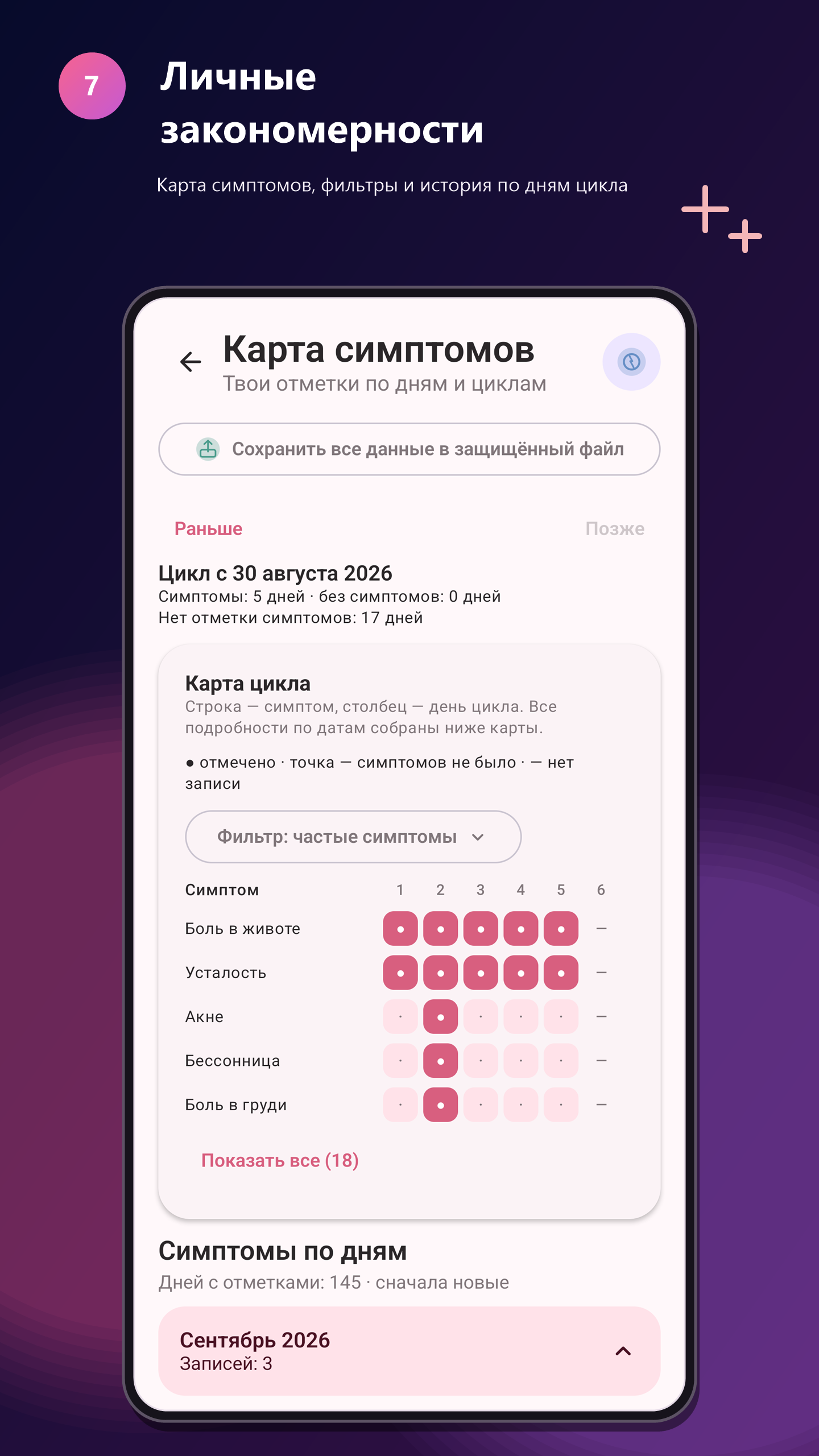 Карта симптомов Rivela PRO